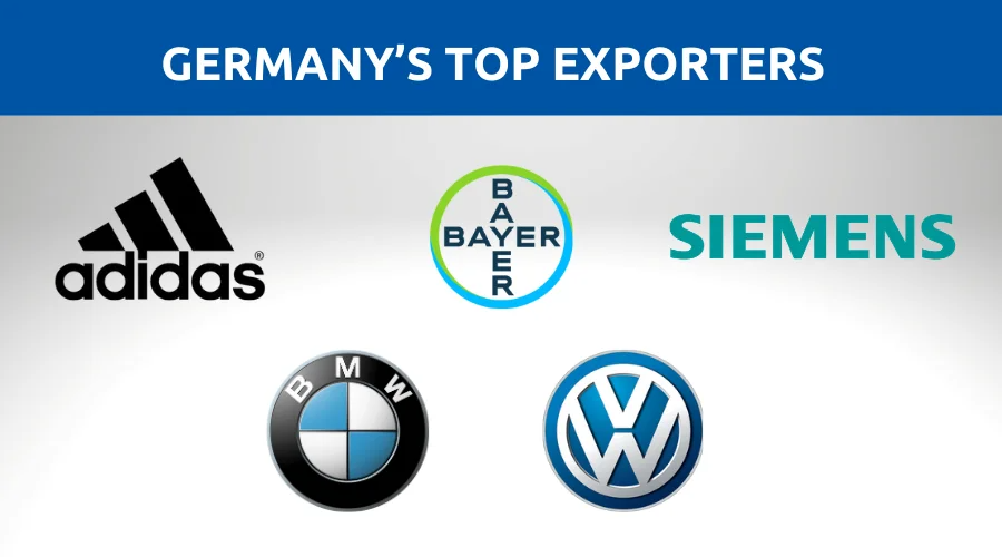 How to Import from Germany: Everything You Need to Know